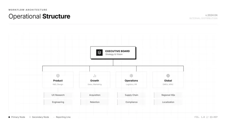 Structure Diagram