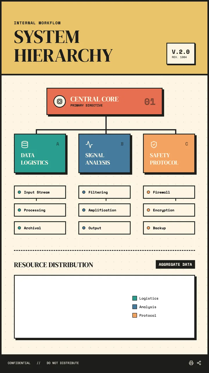 Structure Diagram