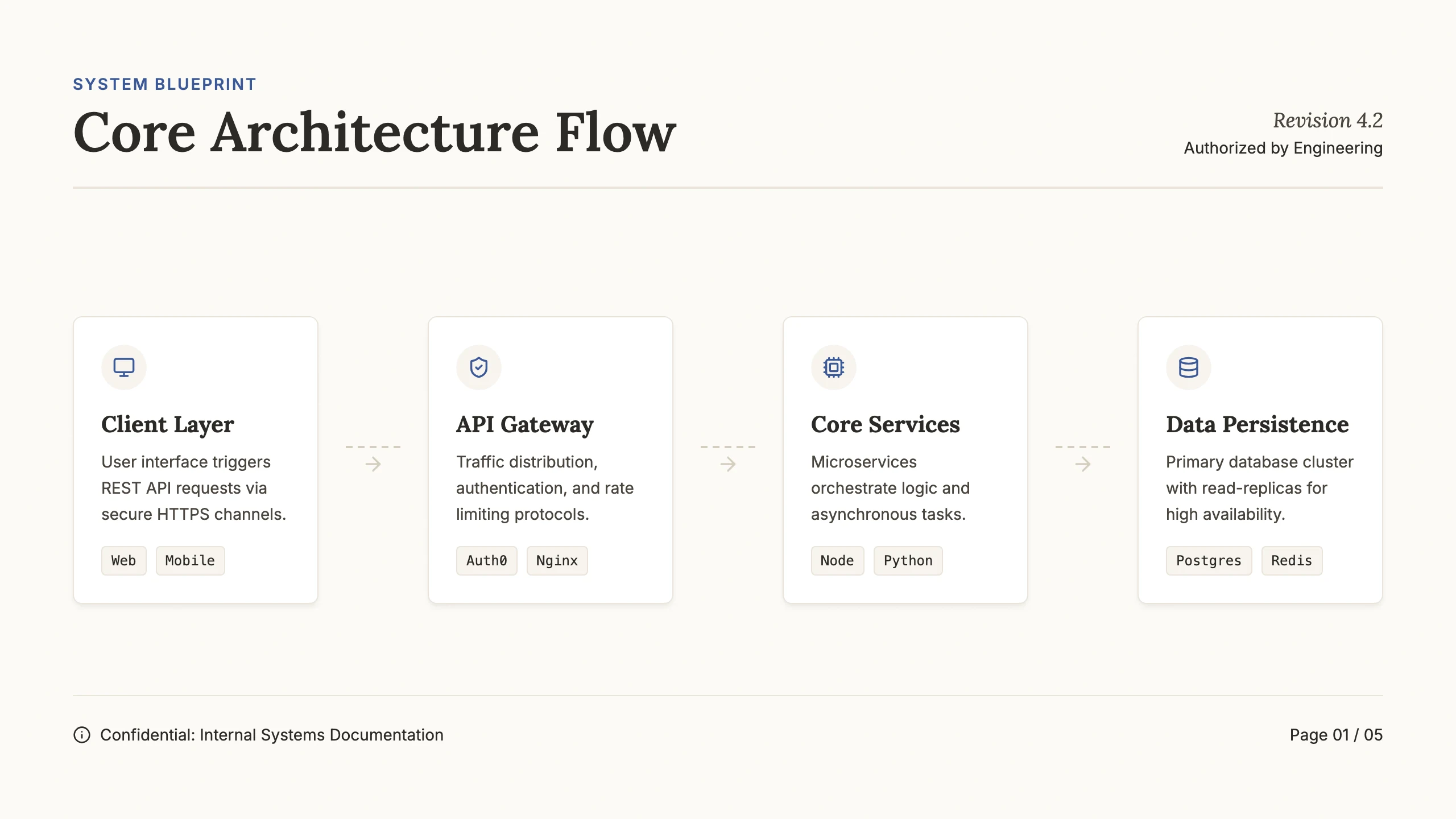 System Flow: cover