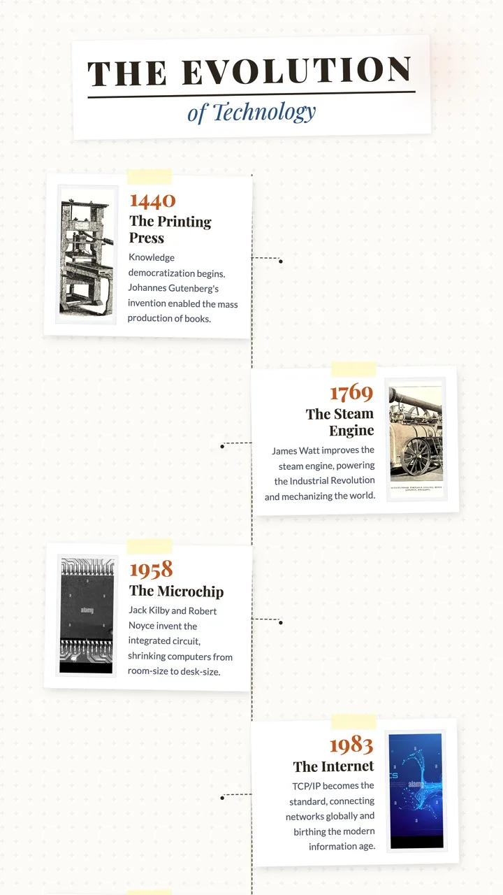 Technology Timeline