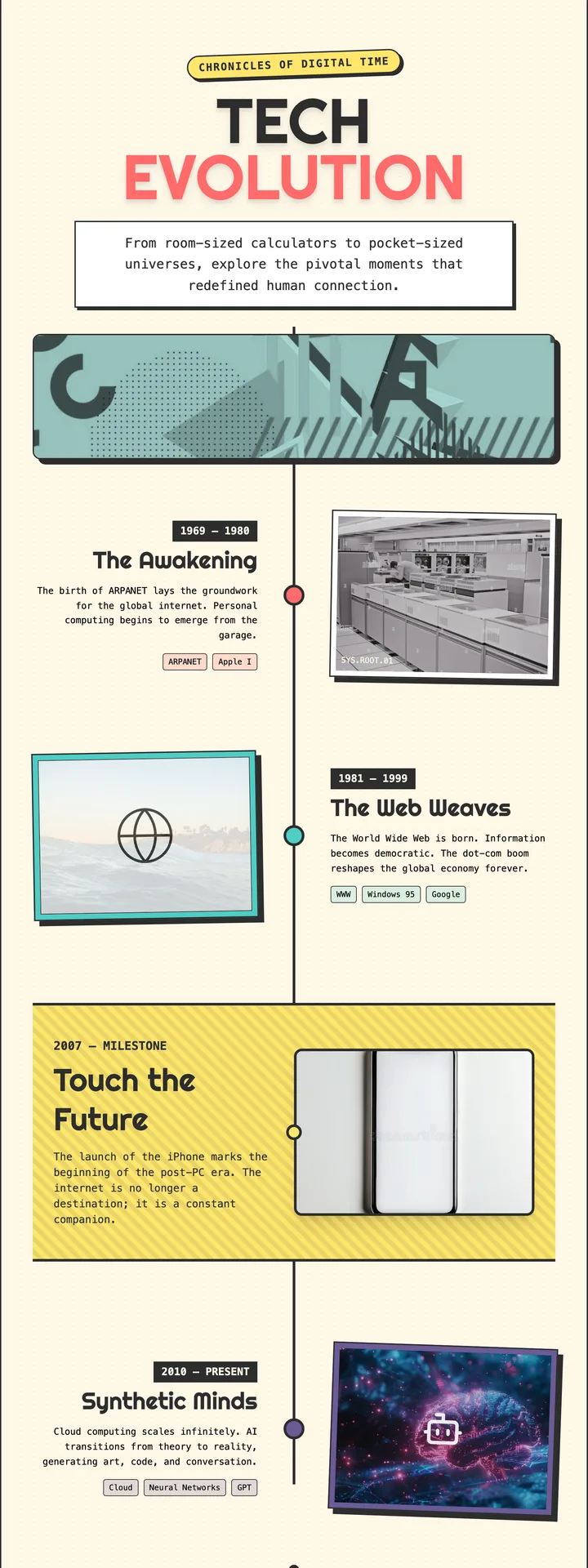 Technology Timeline