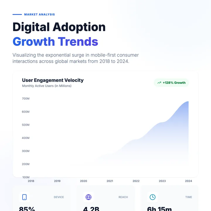 Trend Chart