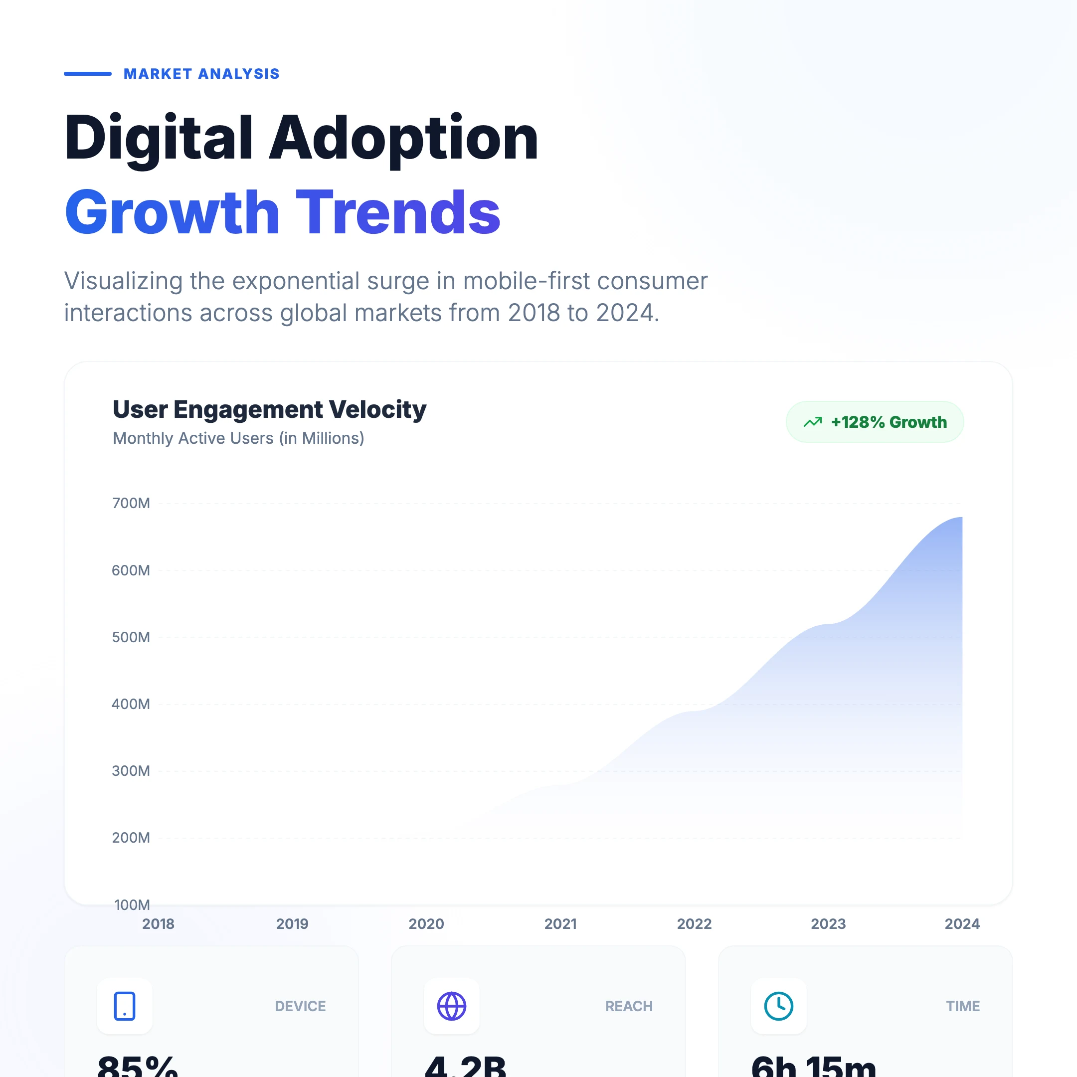 Trend Chart: cover