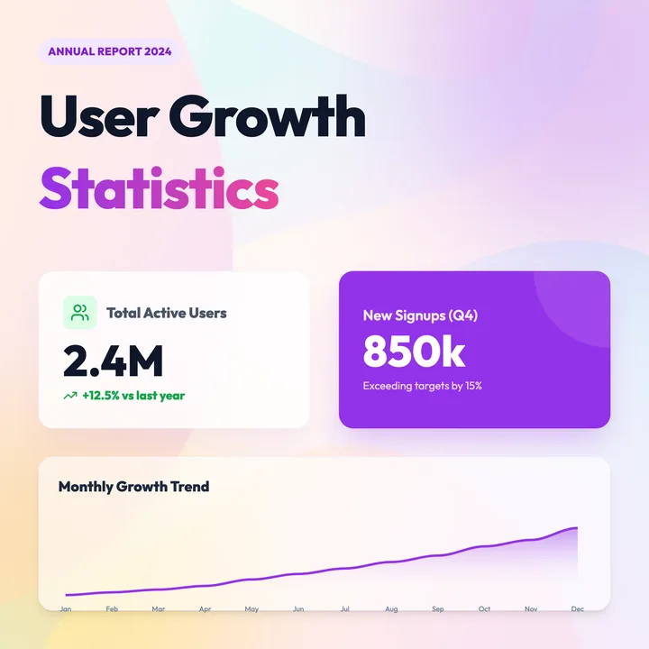 User Statistics
