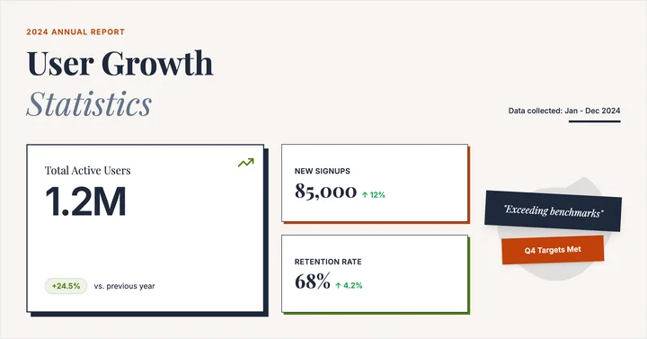 User Statistics