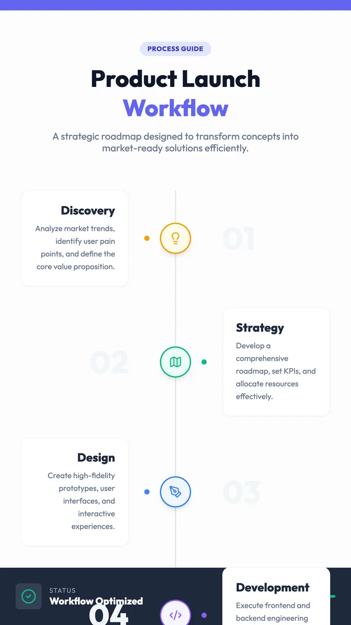 Workflow Diagram