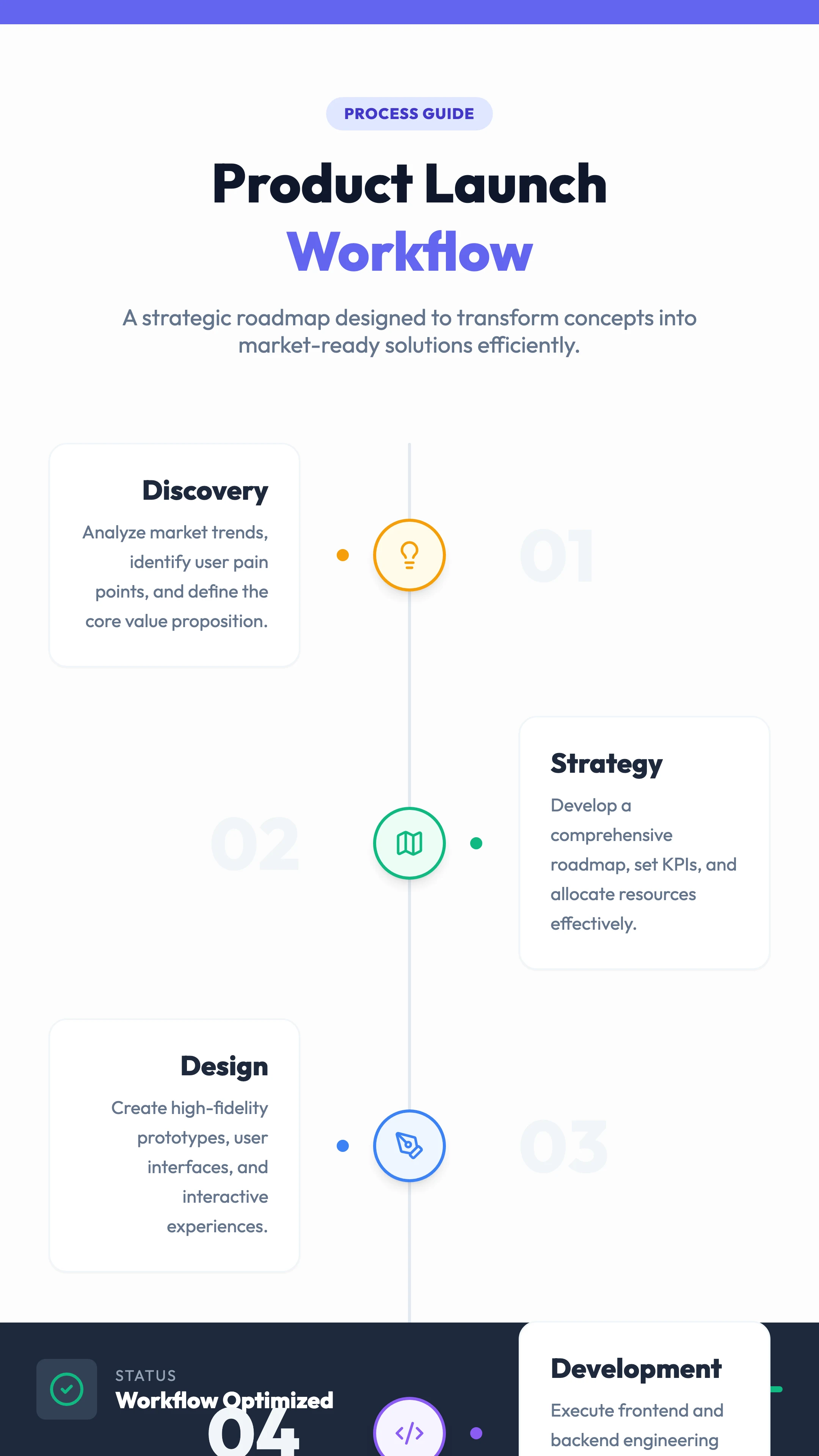 Workflow Diagram: cover