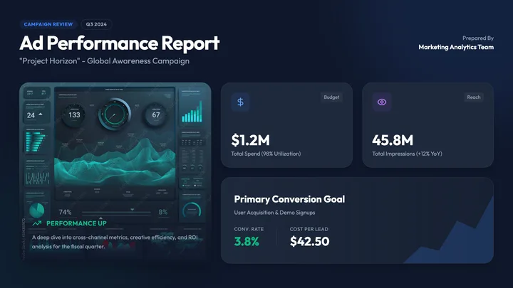 Ad Performance