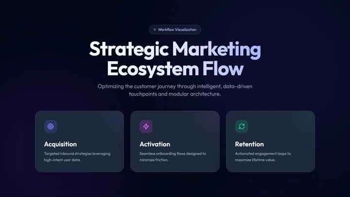 Flow Infographic