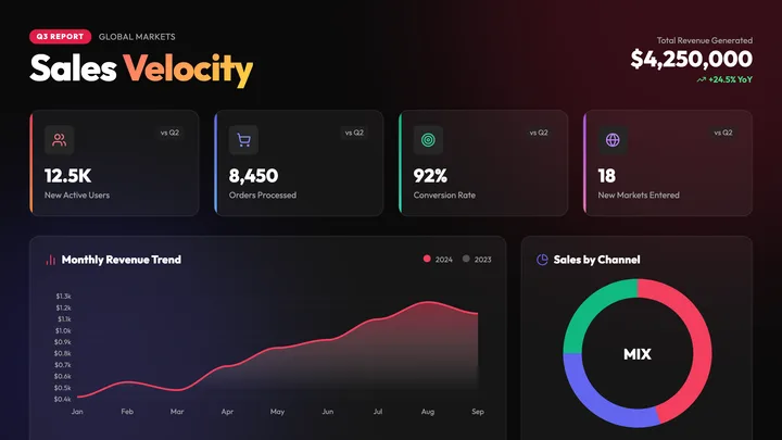 Sales Infographic