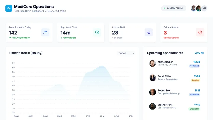 Clinic Dashboard