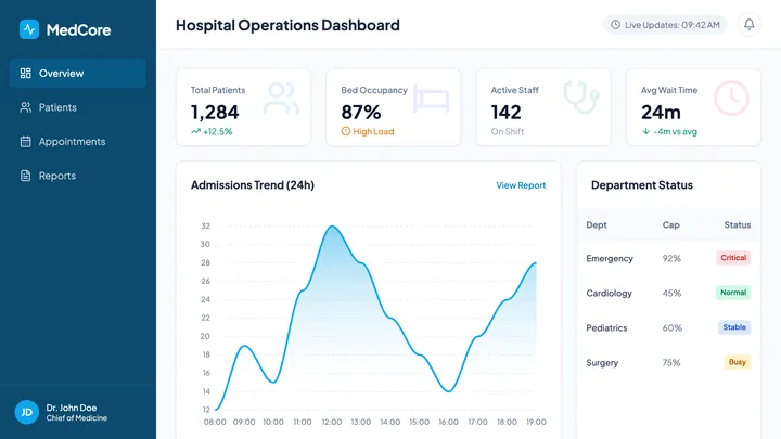 Medical Dashboard