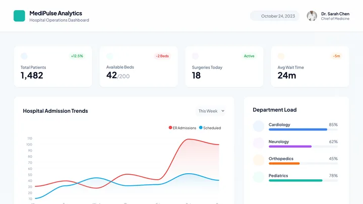 Medical Dashboard