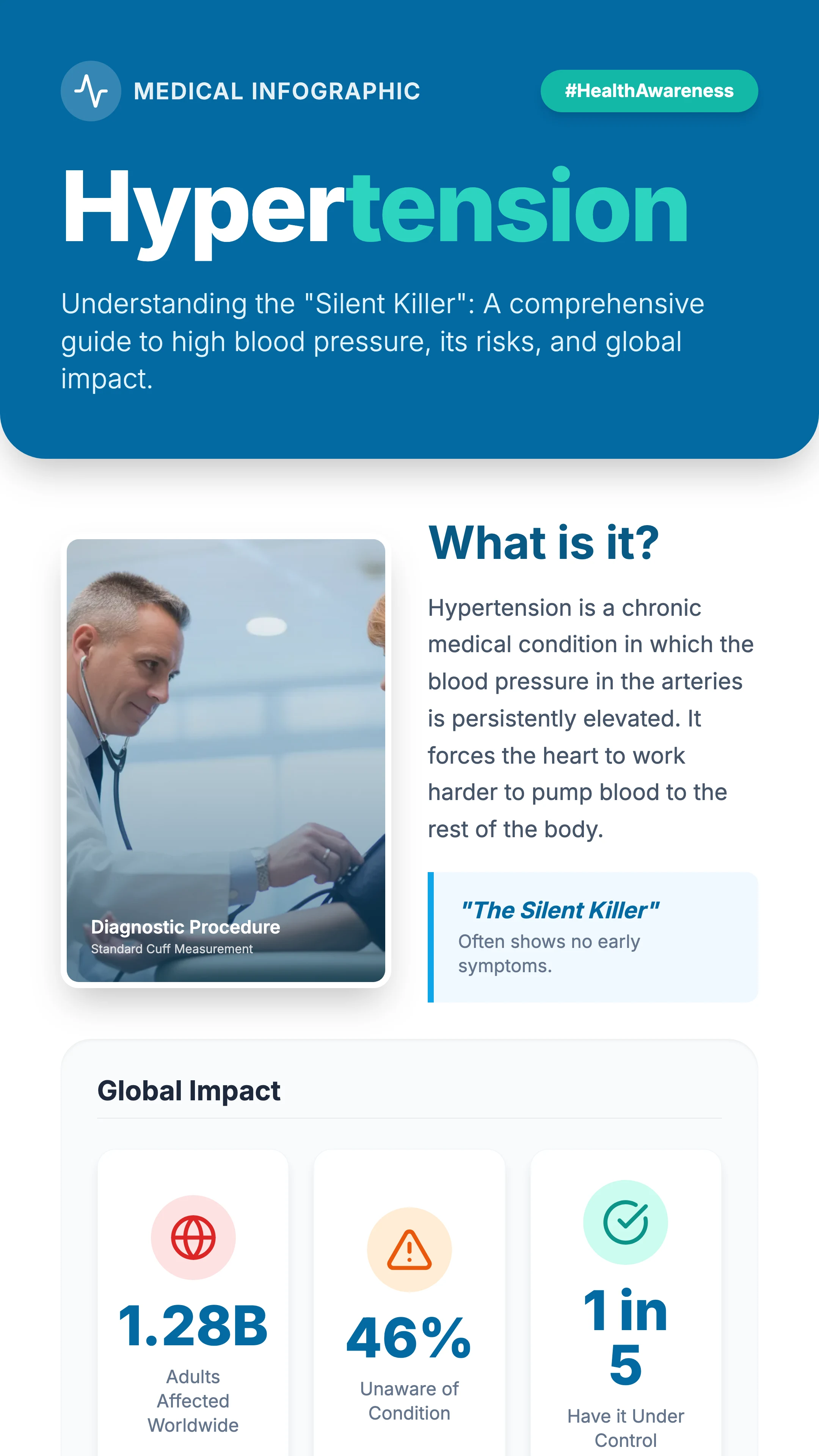 Disease Infographic: cover
