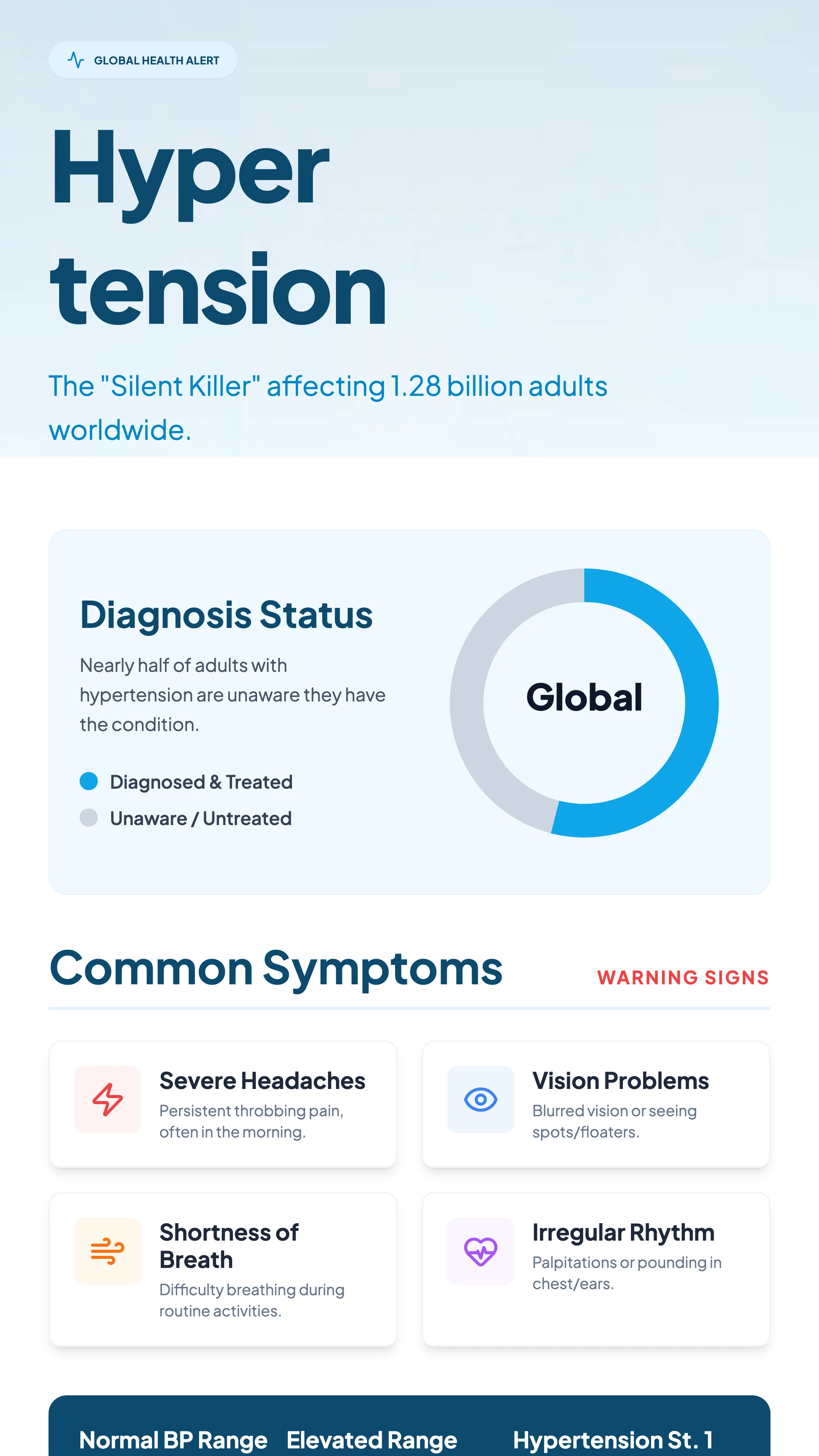 Disease Infographic: cover