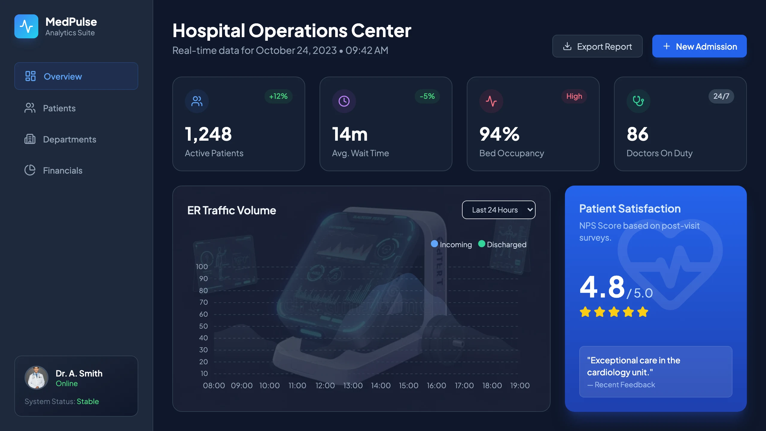 Health Analytics: cover