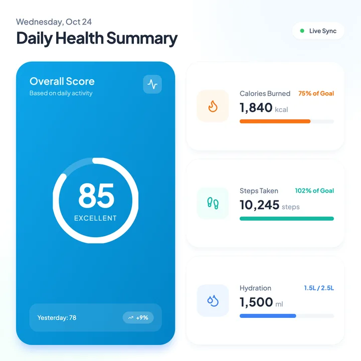 Health Analytics