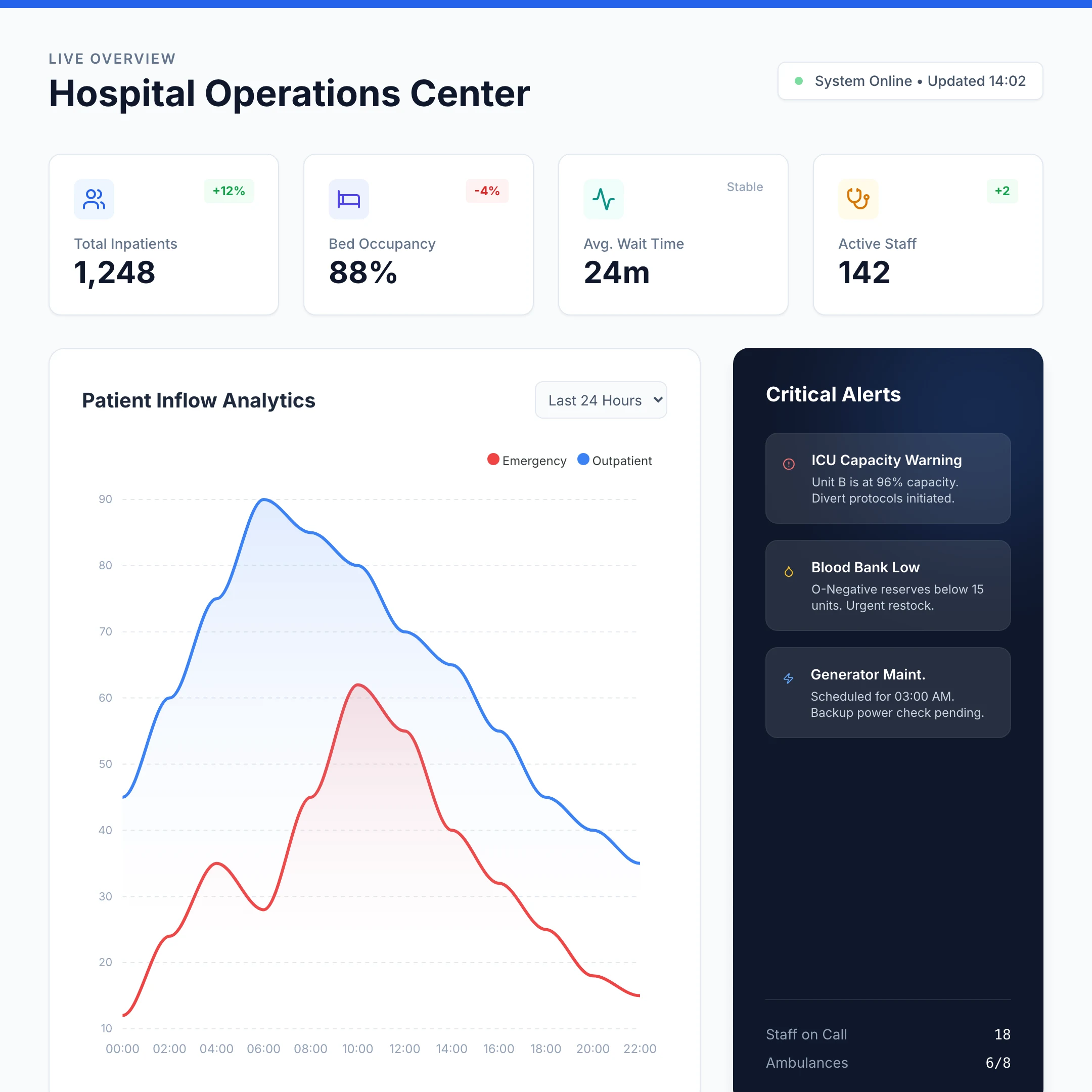 Hospital Data: cover