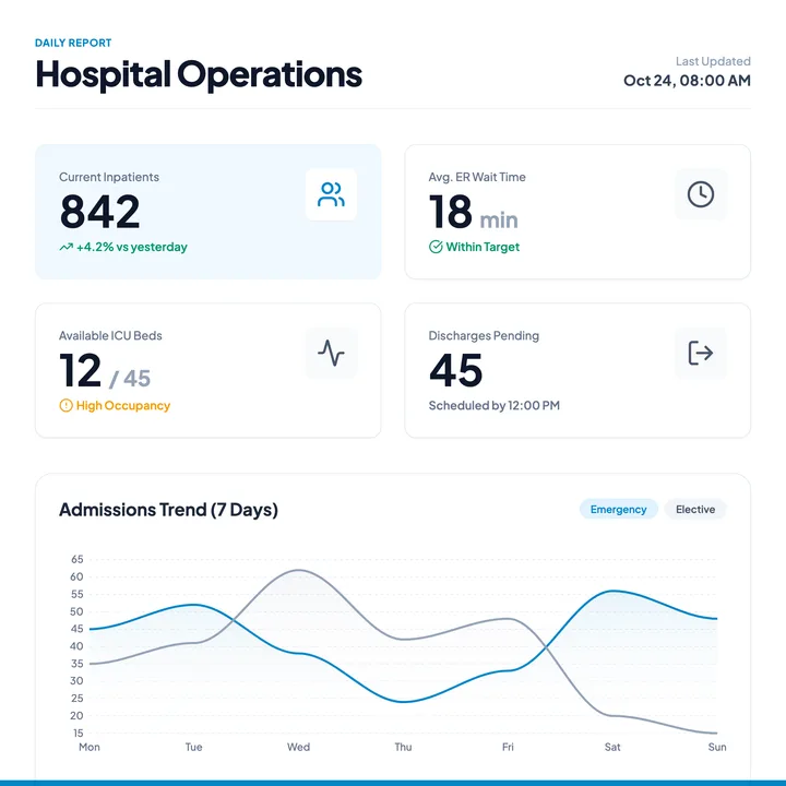 Hospital Data