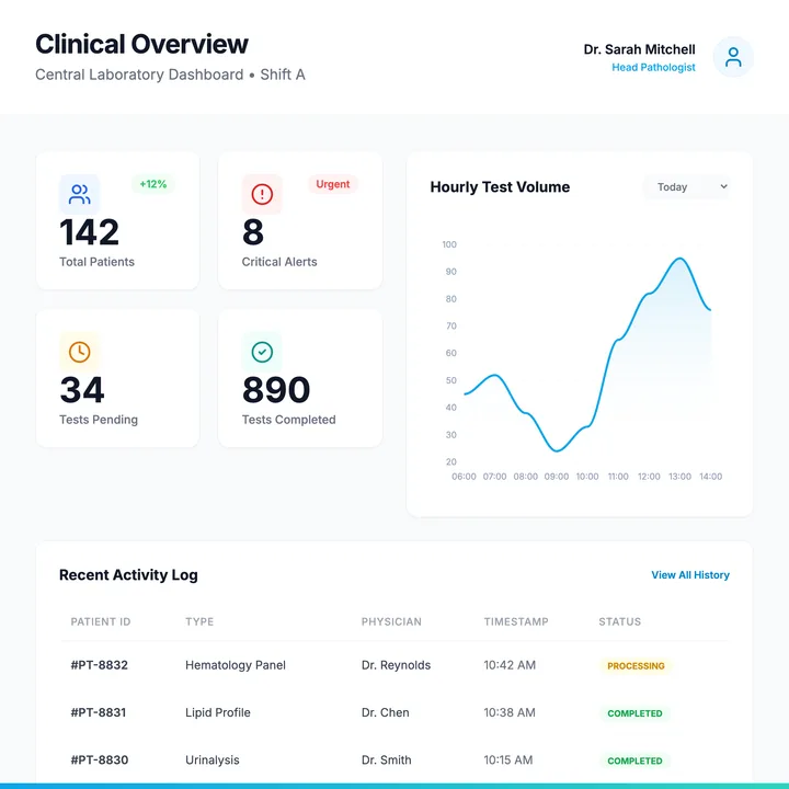 Lab Dashboard