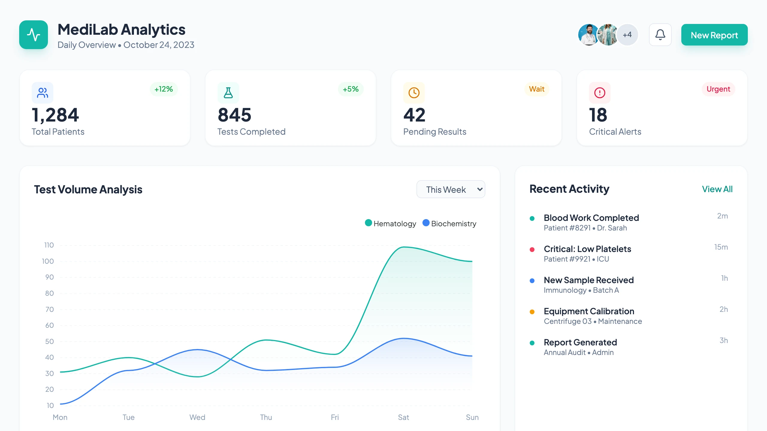 Lab Dashboard: cover