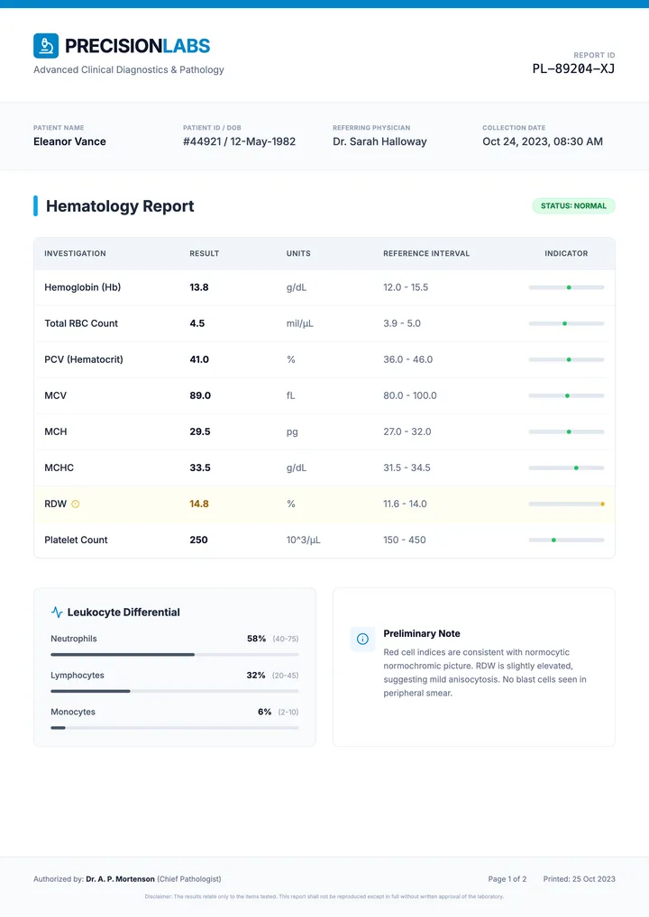 Lab Report