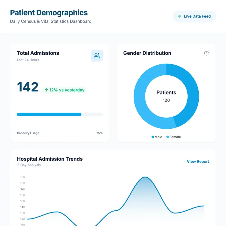 Patient Data