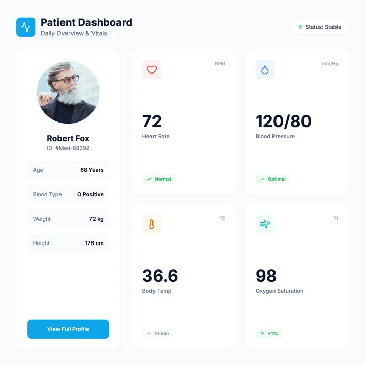 Patient Data