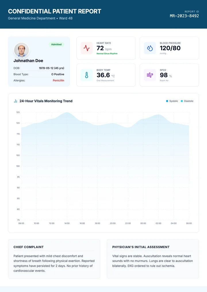 Patient Report