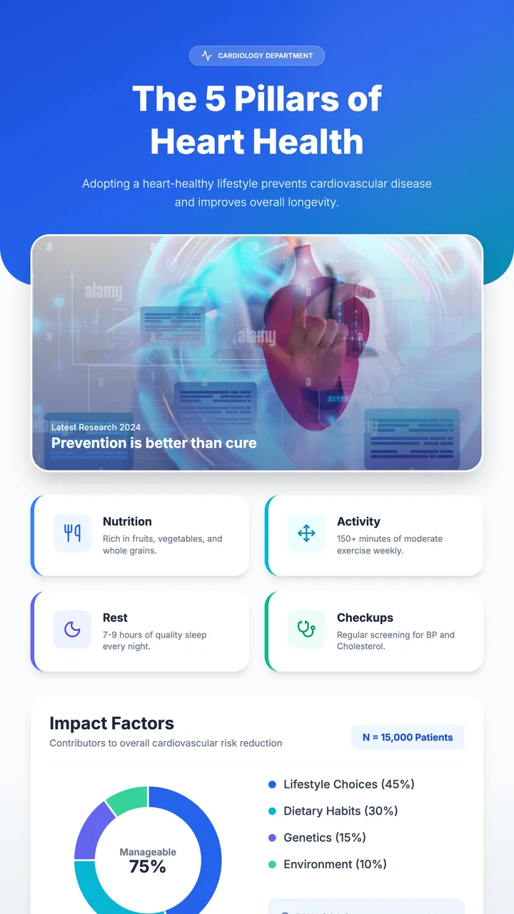 Medical Poster