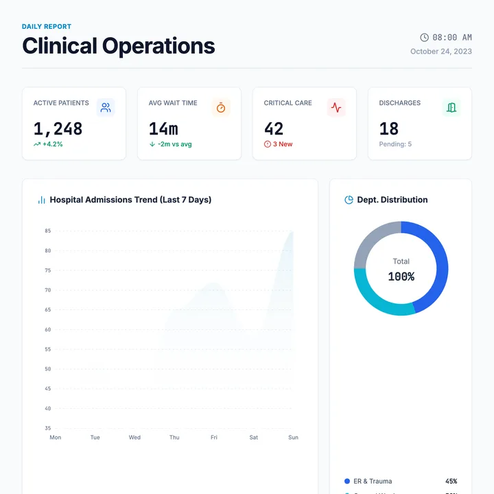 Medical Stats