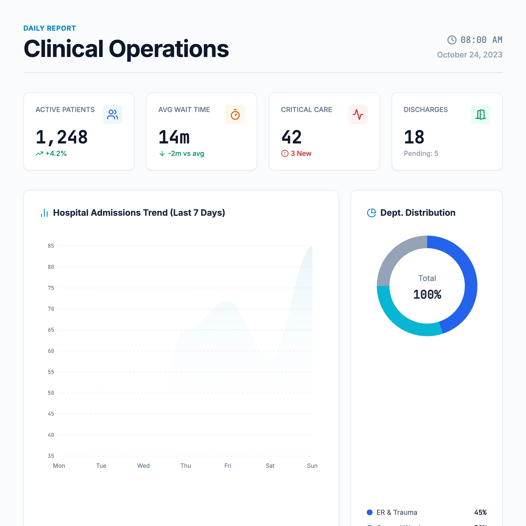 Medical Stats: cover