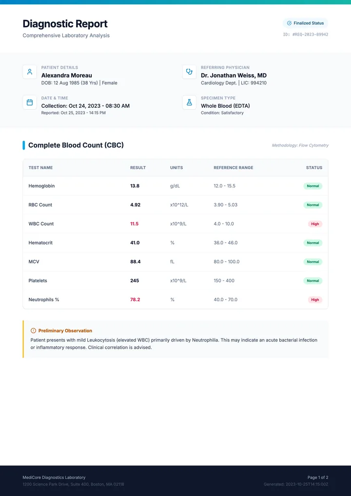 Test Result