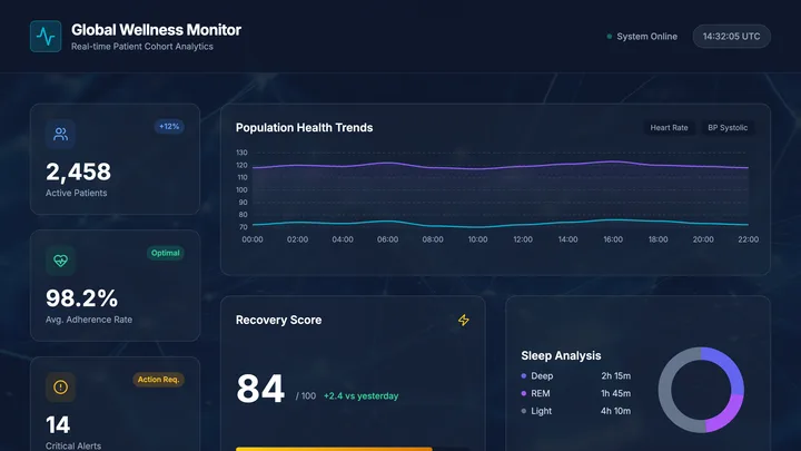 Wellness Dashboard