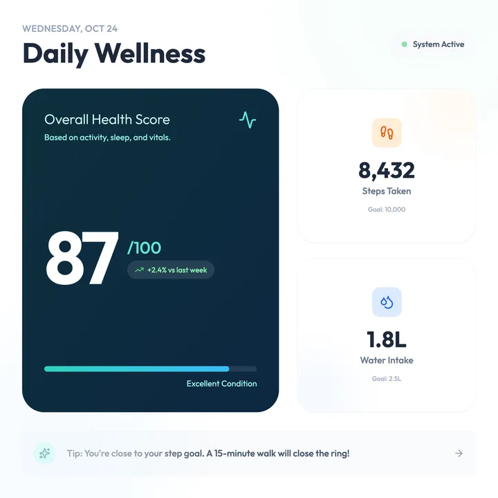 Wellness Dashboard