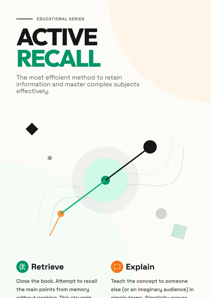 Learning Poster