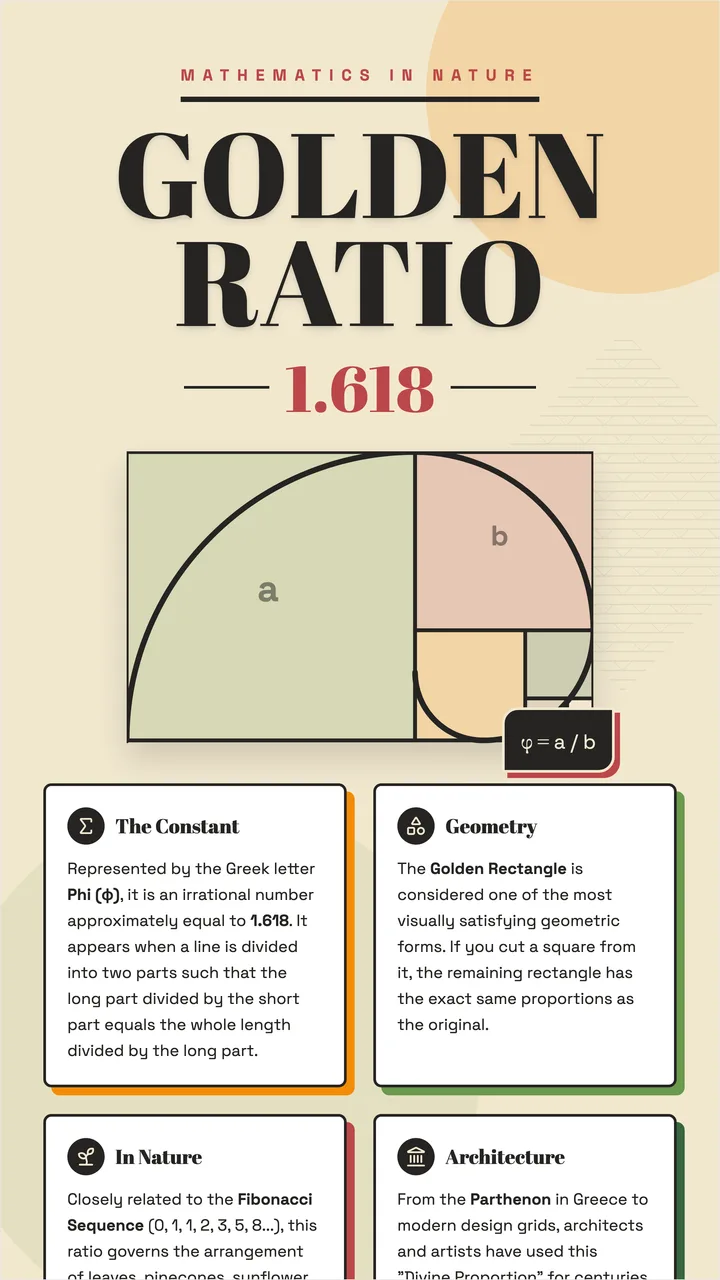 Math Poster