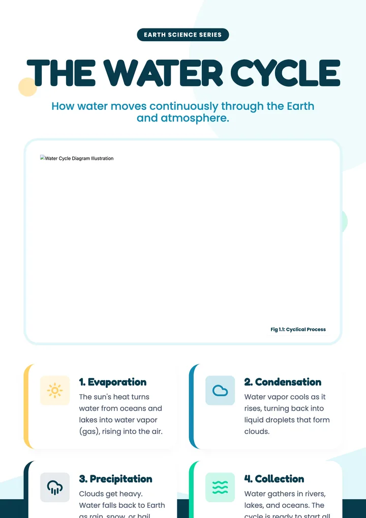 Science Poster