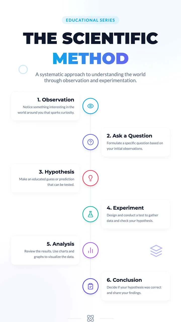 Science Poster