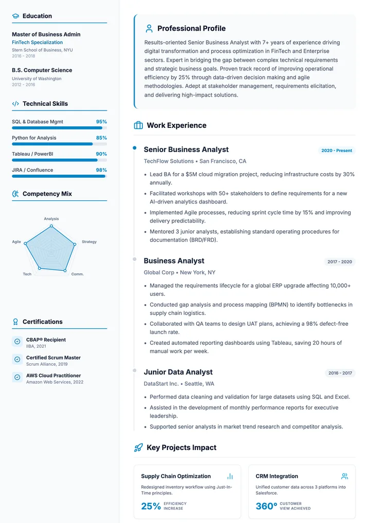 Business Analyst Resume