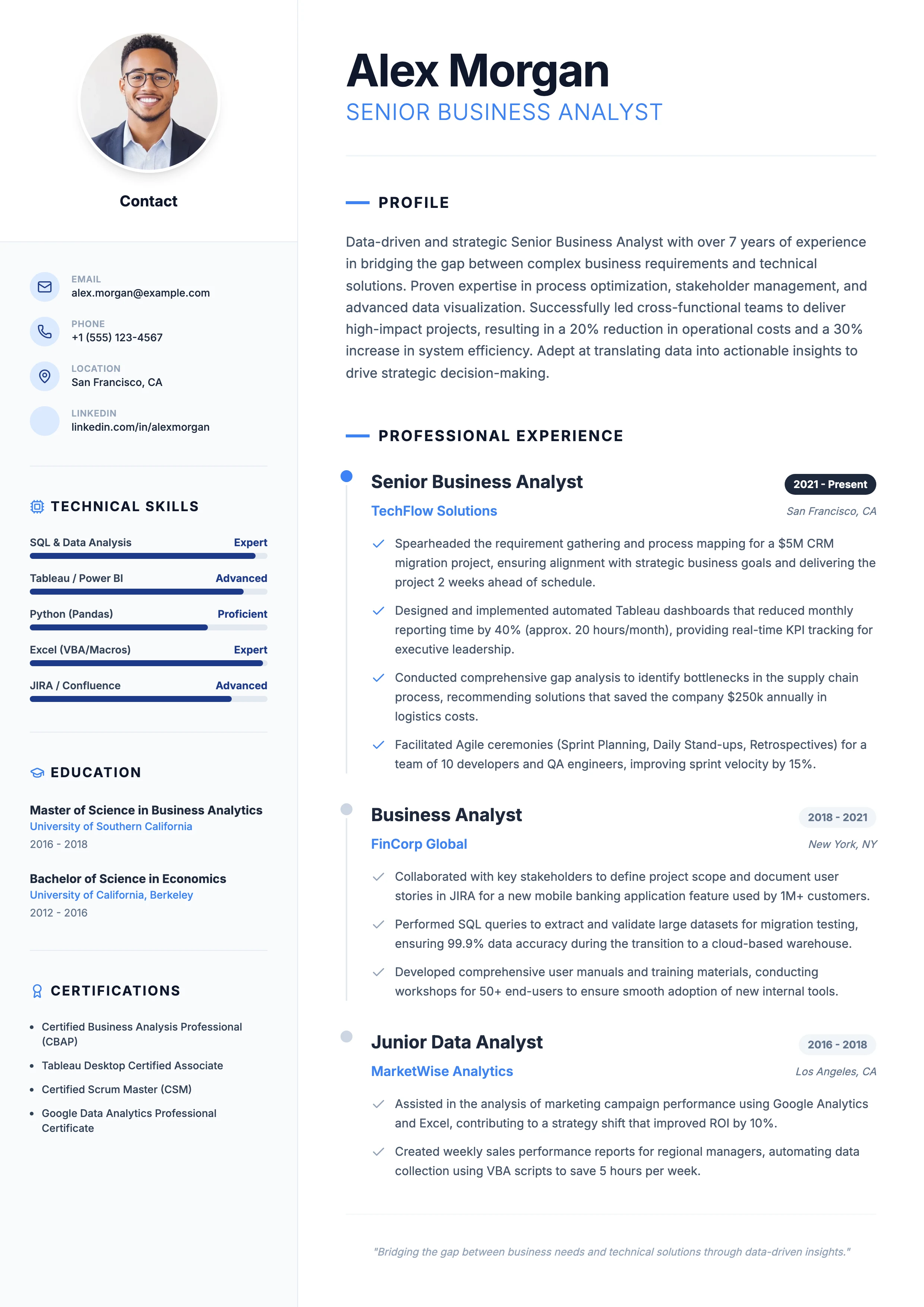 Business Analyst Resume: cover