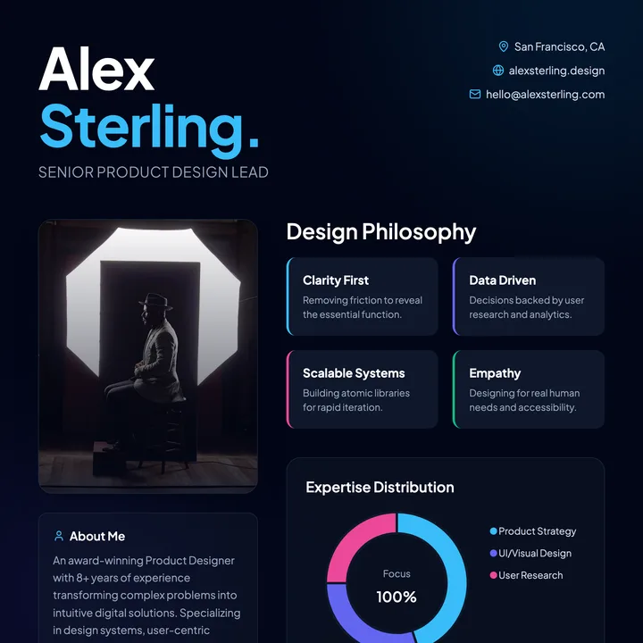 Career Presentation