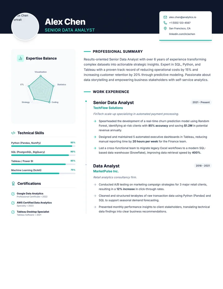 Data Analyst Resume