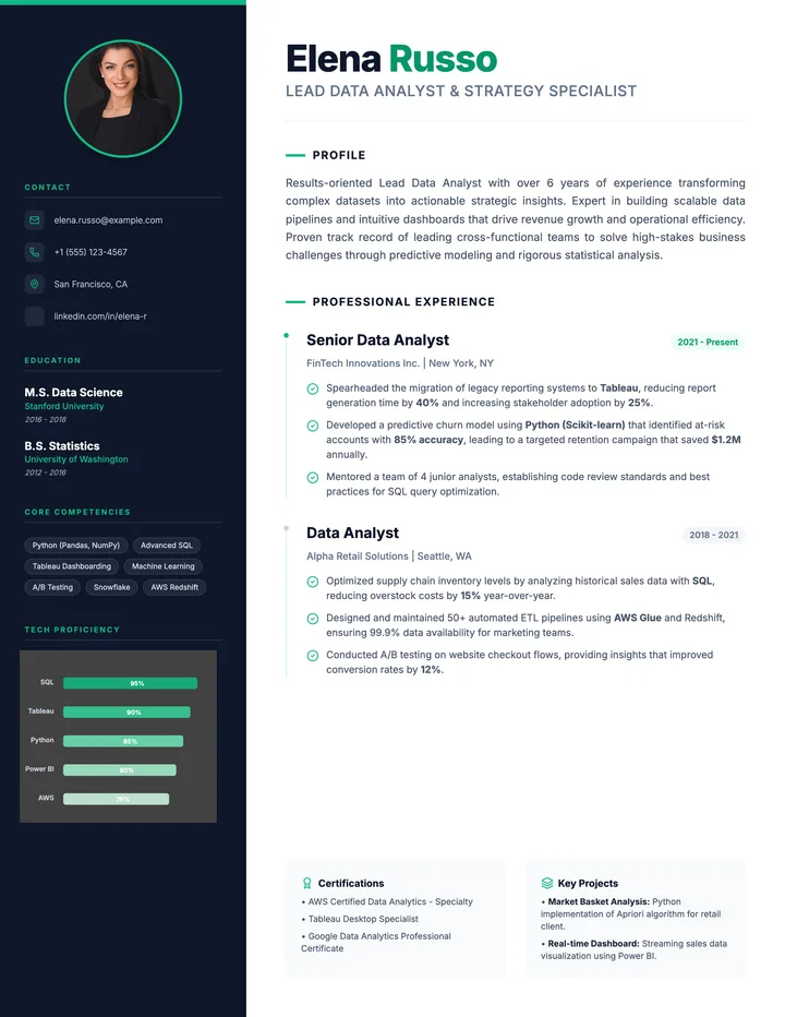 Data Analyst Resume