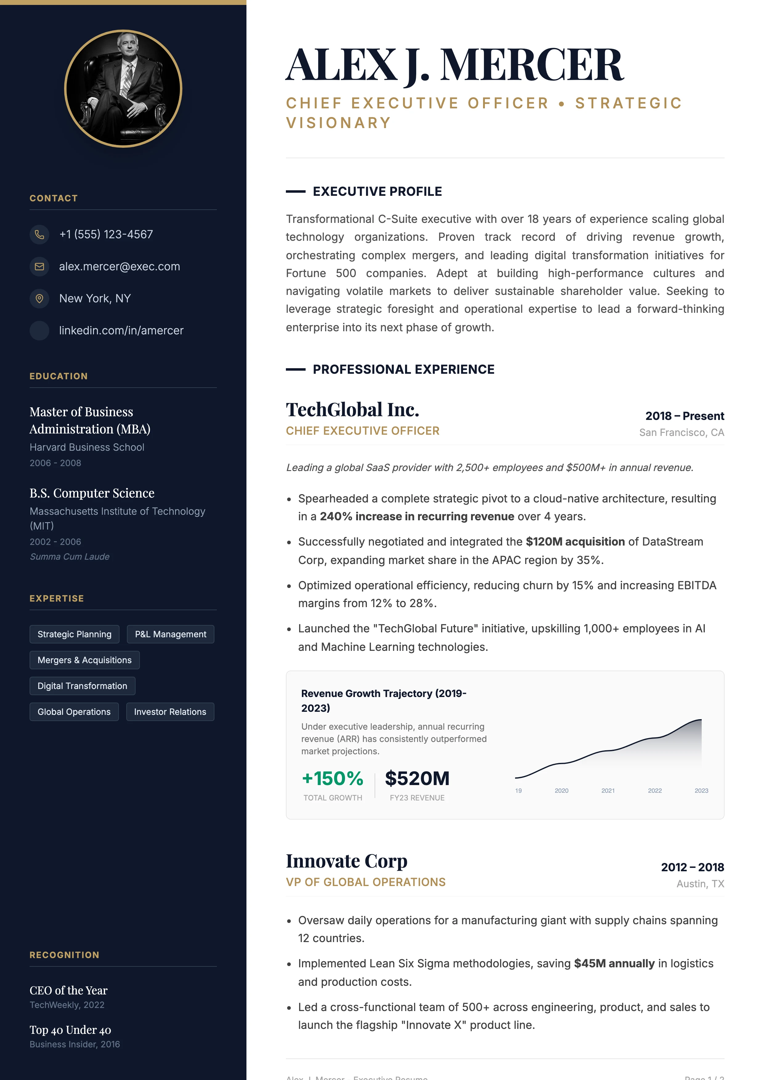 Executive Resume: cover