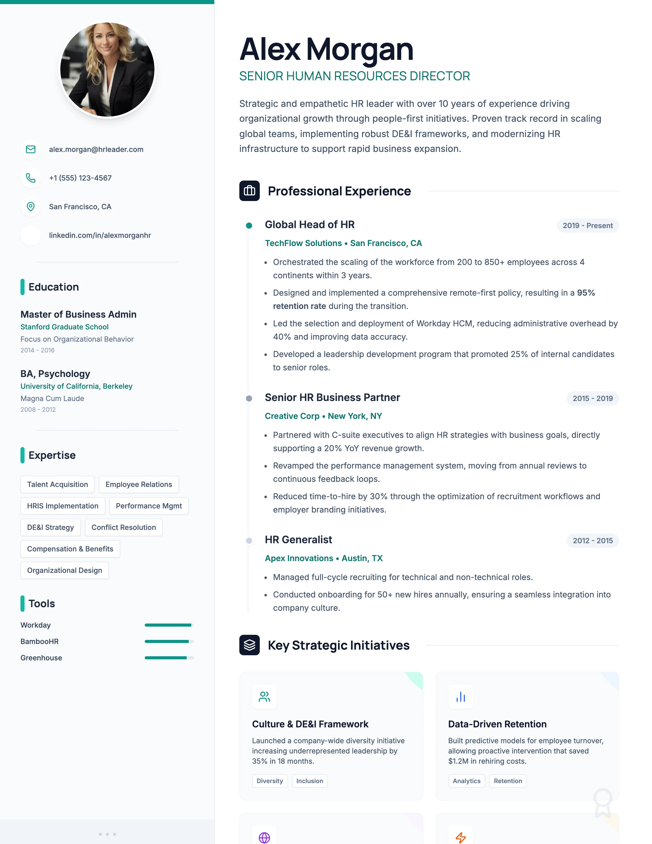 HR Resume: cover