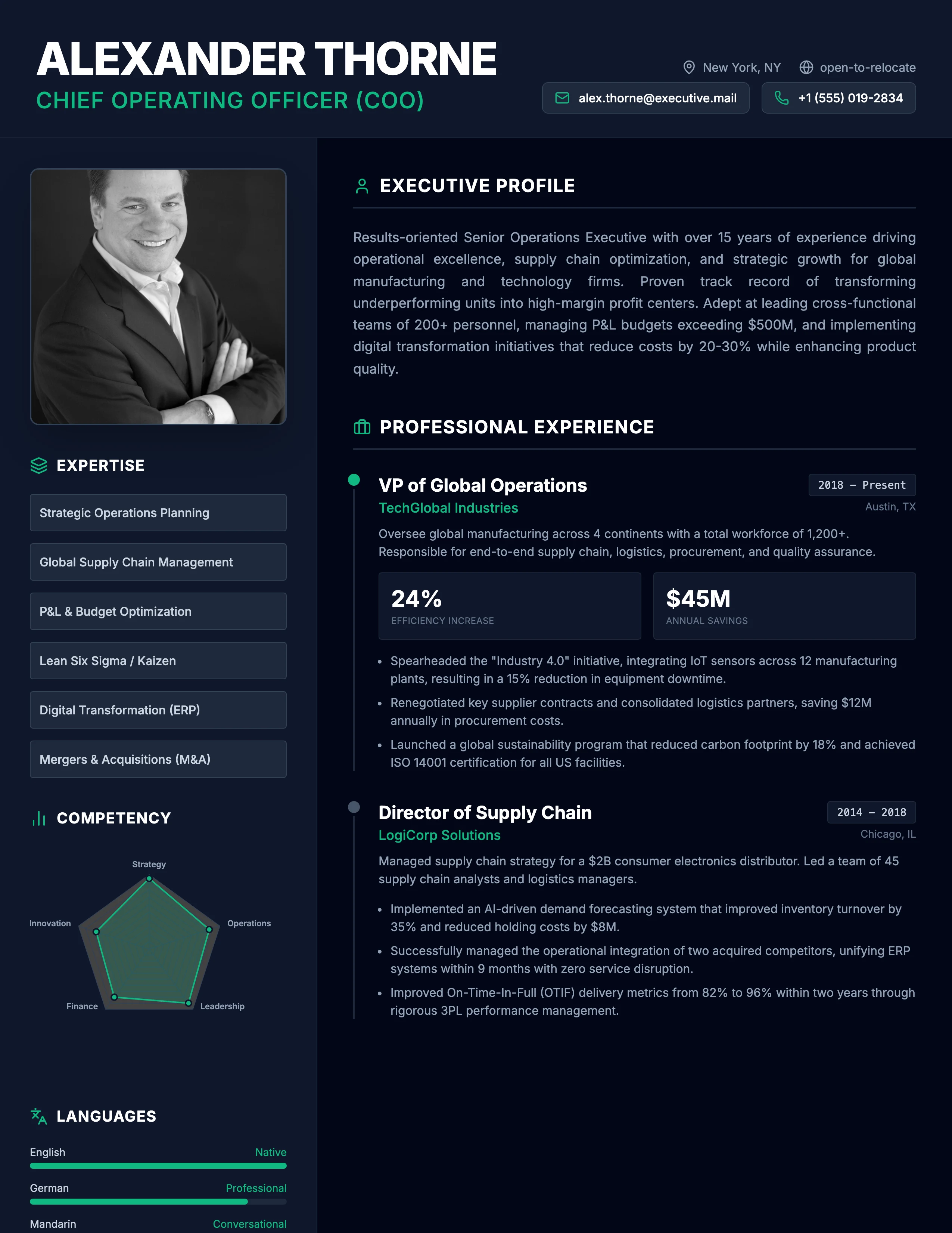 Operations Executive Resume: cover