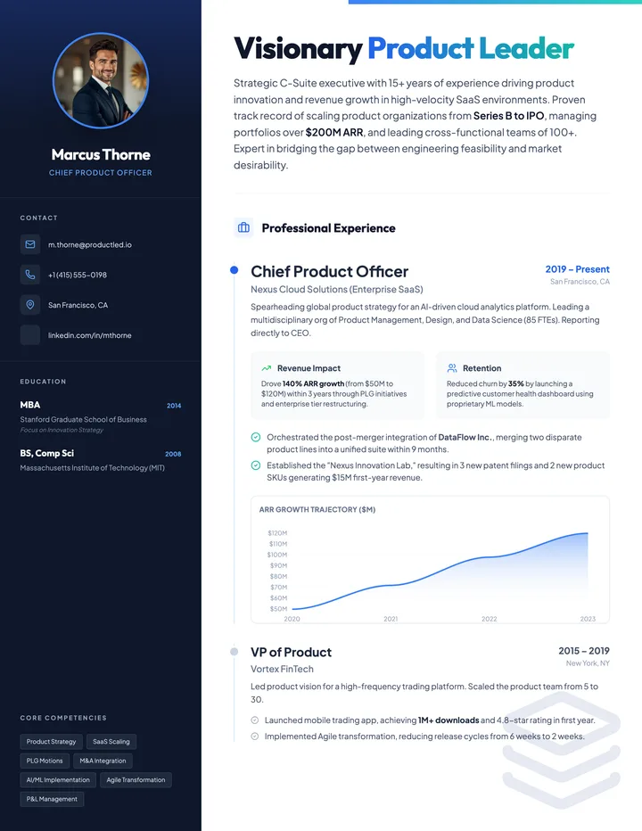 Product Executive Resume