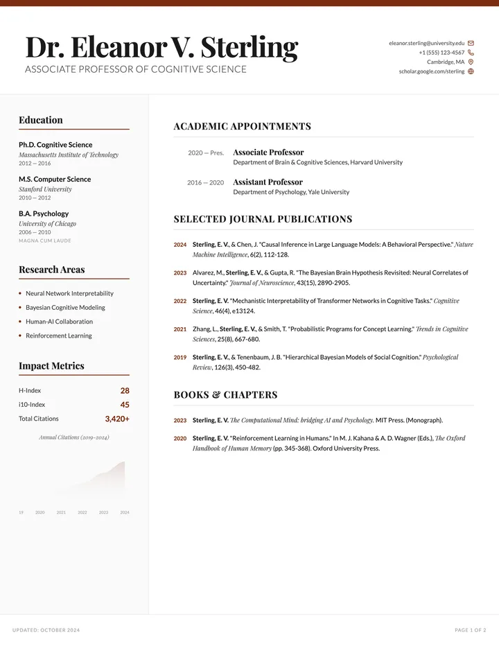 Publications CV