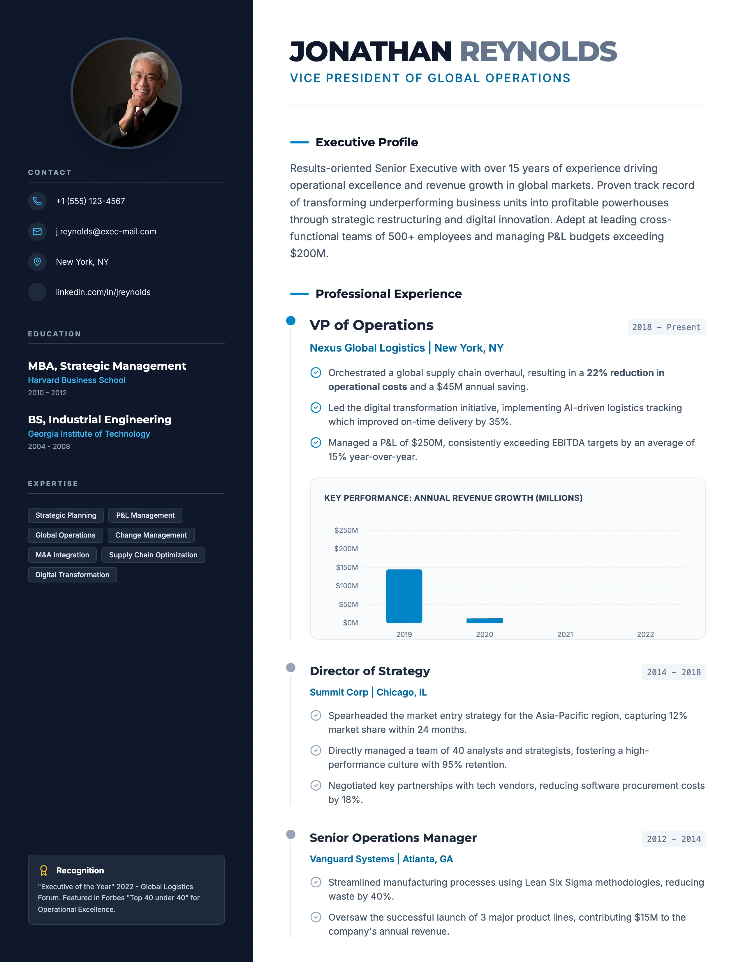 VP Resume: cover